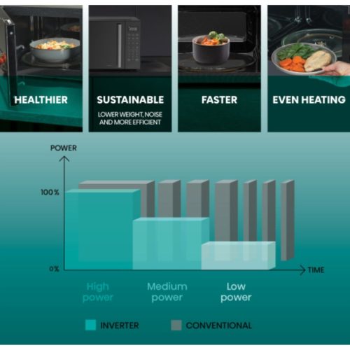 Hisense H23MOBS4HI Szabadonálló mikrohullámú sütő