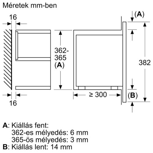 Bosch BFL7221B1 Beépíthető mikrohullámú sütő
