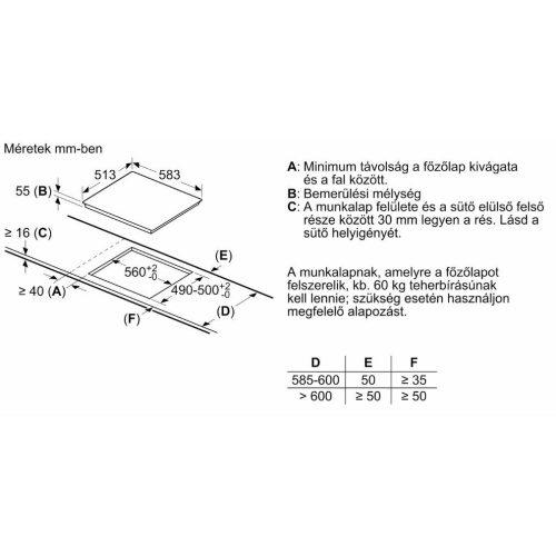 Bosch PUE64KBB5E Beépíthető Indukciós főzőlap Fém keretes,4600 W,Érintőszenzoros,Gyerekzár,1 fázisra köthető