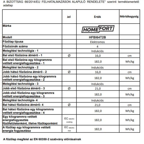 HOMEFORT HSB64DGB Beépíthető Sütő + HOMEFORT HFBI64T2B Beépíthető Indukciós főzőlap + HOMEFORT HMGB0421B Beépíthető mosogatógép