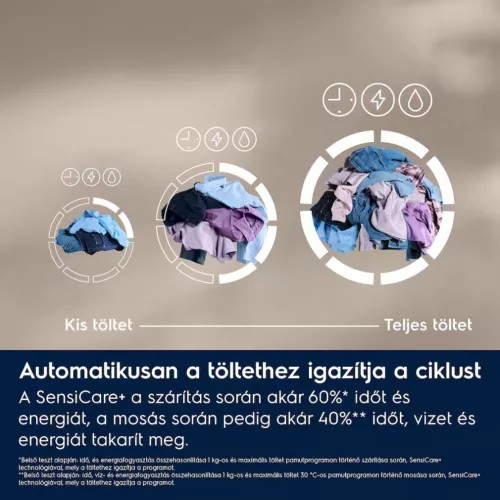 Electrolux EW7W4492E Elöltöltős mosógép A,9 kg,Normál mélység,1400 ford/perc,72 dB,Inverter motorral,Gőzfunkcióval