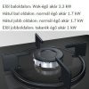 Bosch POH6B6B10 Beépíthető Gáz főzőlap